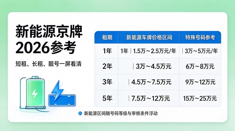 2026年北京车牌指标新政策解读
