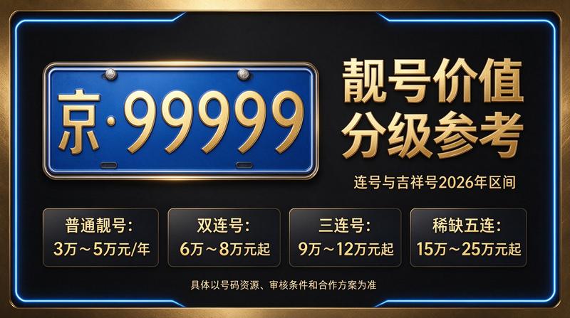 北京车牌指标业务咨询场景图